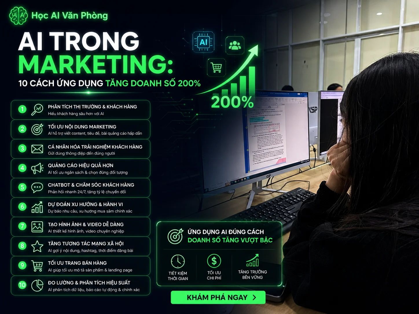 AI Trong Marketing: 10 Cách Ứng Dụng Tăng Doanh Số 200%